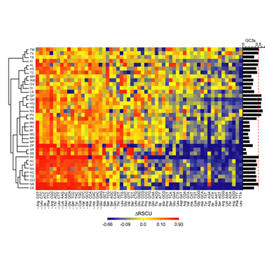 sq_gene map – Cutter Lab